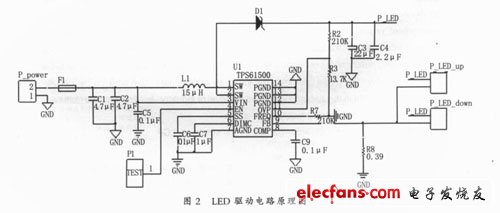 LED light- bar 的驱动