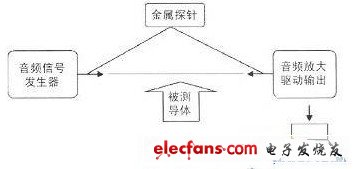 电路通断检测器工作原理