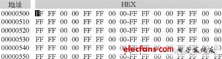 0、π相位调制信号I、Q数据