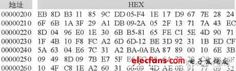 非线性调频信号I、Q数据