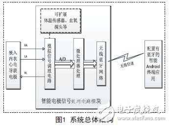 系统总体结构框图