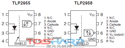 东芝最新推出低电流驱动5 Mbps逻辑IC耦合器: TLP2955, TLP2958