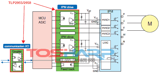 东芝最新推出低电流驱动5 Mbps逻辑IC耦合器: TLP2955, TLP2958