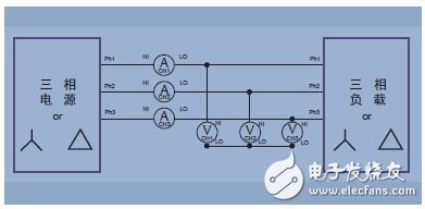 图14. 三相三线(三个功率表方法，把分析仪设置成三相四线模式)