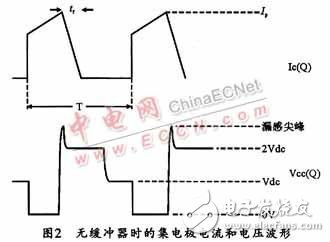 开关电源之MOSFET管的关断缓冲电路的设计详解