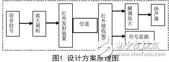 设计方案原理图