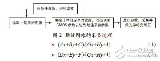 指纹图像采集过程