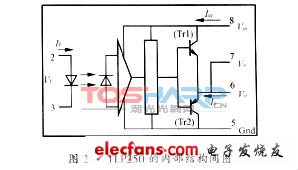 IGBT驱动光耦TLP250的应用及注意事项