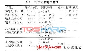 IGBT驱动光耦TLP250的应用及注意事项