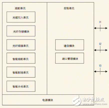 智能ODN系统架构