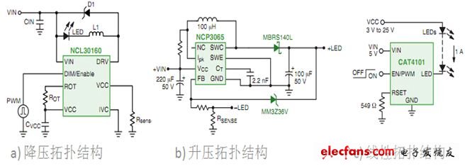 图2：三种拓扑结构示例