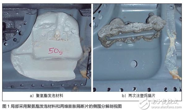 陶氏化学双组份聚氨酯发泡材料改善噪声案例分析