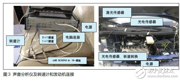 陶氏化学双组份聚氨酯发泡材料改善噪声案例分析