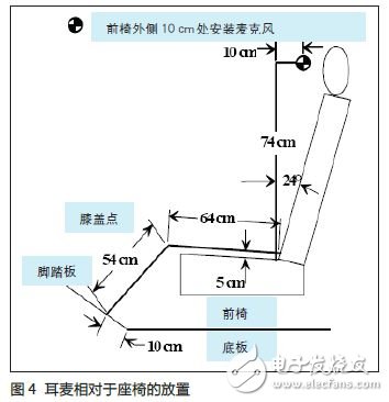 陶氏化学双组份聚氨酯发泡材料改善噪声案例分析