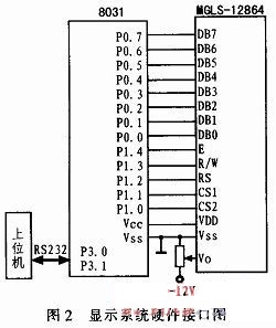 单片机控制MGLS-12864接口图