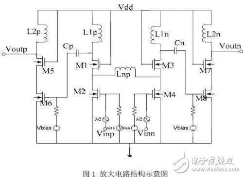 放大电路结构示意图