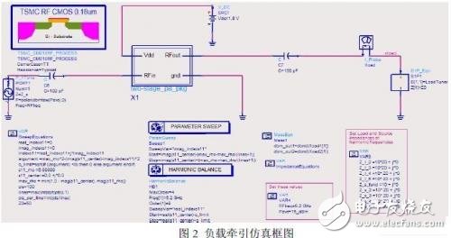 负载牵引仿真框图