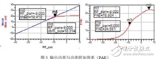 输出功率以及功率附加效率