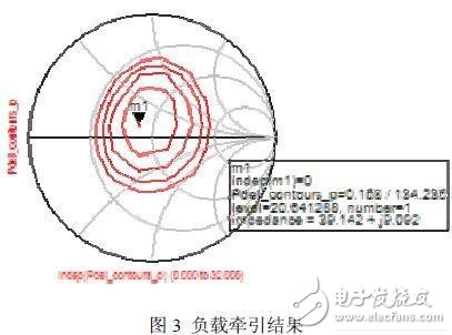 负载牵引结果