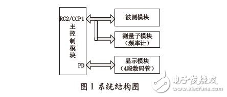 系统结构图