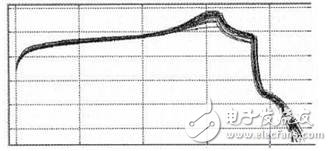 基于C8051F的镍氢电池管理系统设计参考