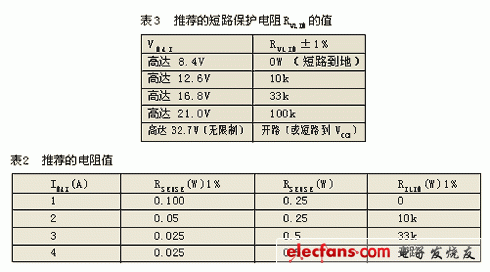 限压电阻RVLIM