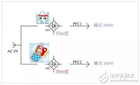 电源器件莫名发热问题的解决过程