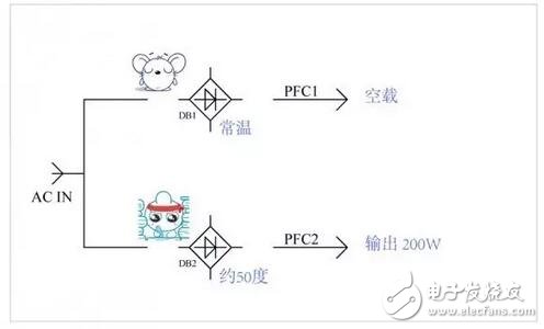 电源器件莫名发热问题的解决过程