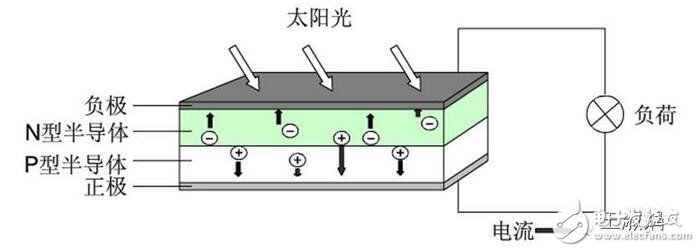 光伏