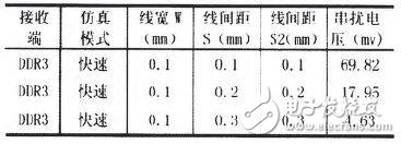 DDR3内存的PCB仿真与设计