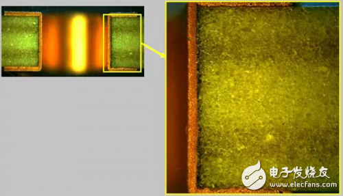 PCB材料顶层铜箔与底层铜箔之间的表面粗糙度对射频性能的影响分析