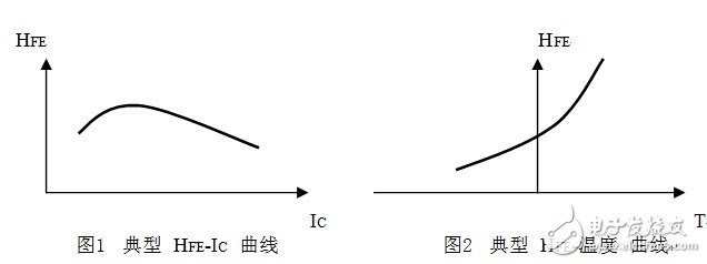 详解半导体分立器件脉冲测试的必要性及相关要求