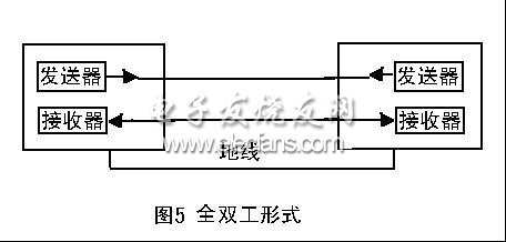 《转》如何选择RS-232/RS-485/RS-422转换器