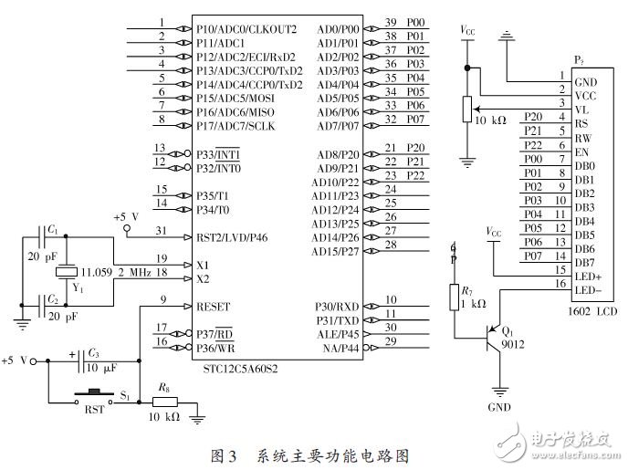 系统主要功能电路图