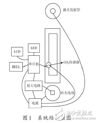 系统结构框图