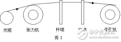 常规的施工设备工艺原理简图