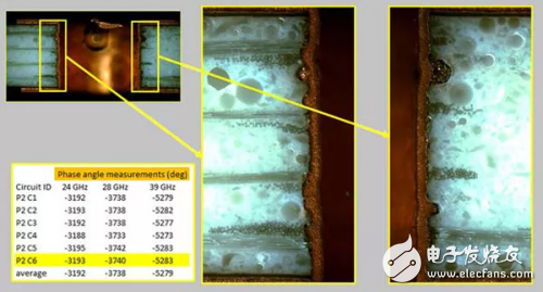 PCB材料顶层铜箔与底层铜箔之间的表面粗糙度对射频性能的影响分析
