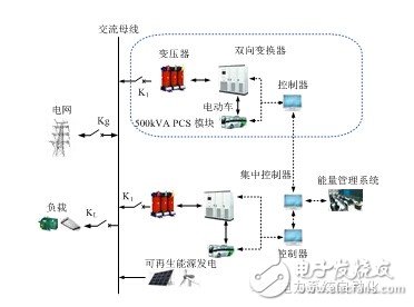 充放储电站功率调节系统集中控制策略