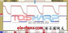 光耦测试之频率篇