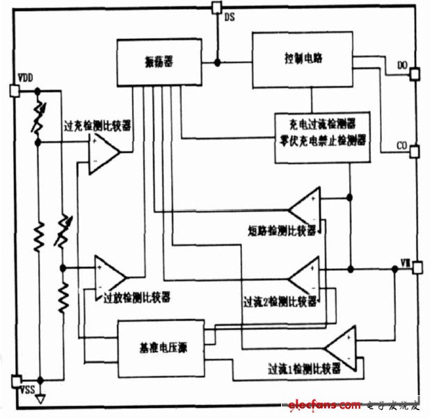 图2 锂电池保护电路的内部结构