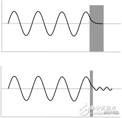 量子效应为什么会一直存在？