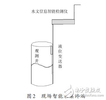 现场智能采集终端