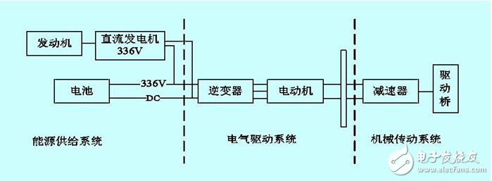 串联式混合动力系统拓扑结构图