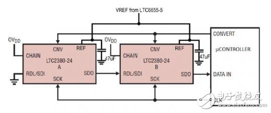 LTC2380-24 ADC采样精确度分析报告