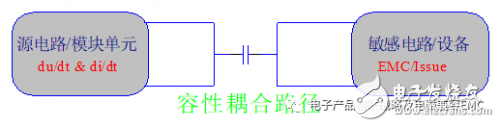 EMI的干扰分析与抗干扰设计