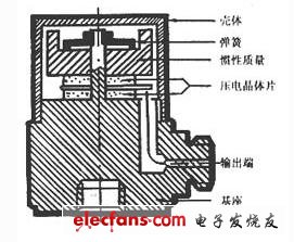 压缩式压电传感器简介