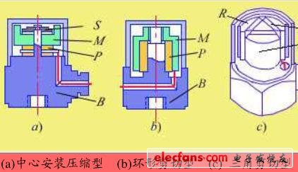 压缩式压电传感器简介