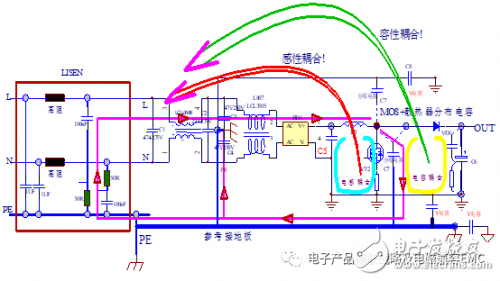 EMI的干扰分析与抗干扰设计