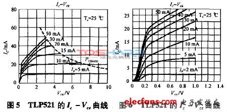 可控光电耦合器件TLP521