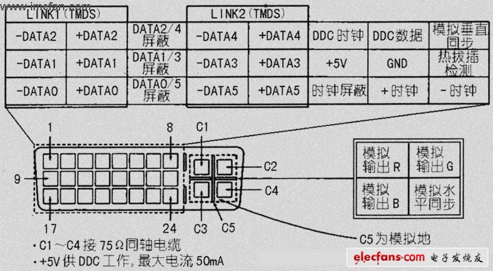 DVI接口端子定义